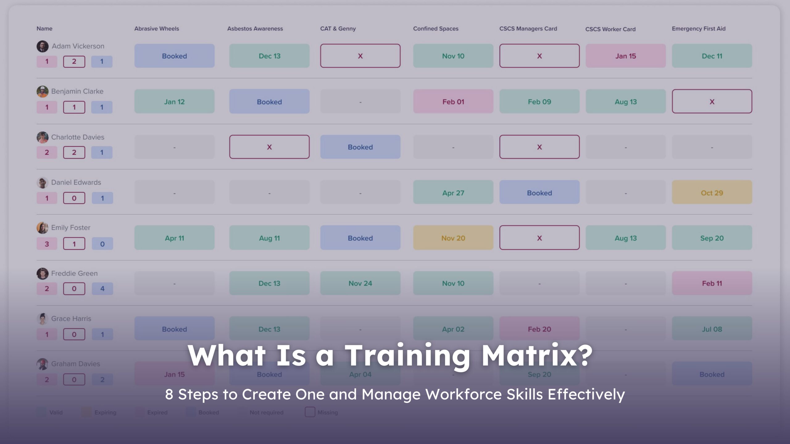 What is a training matrix blog