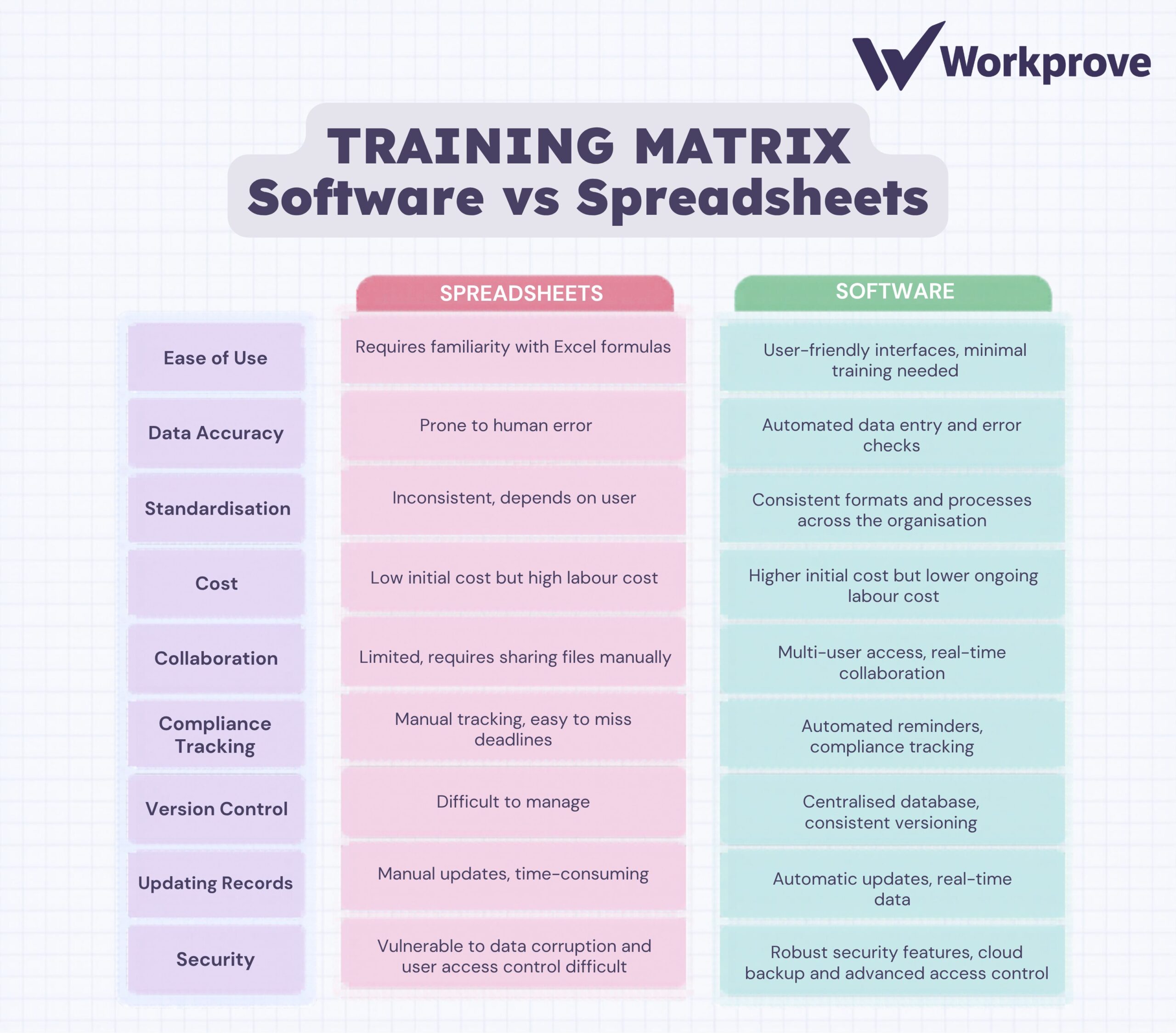 comparison between spreadsheet and automated software
