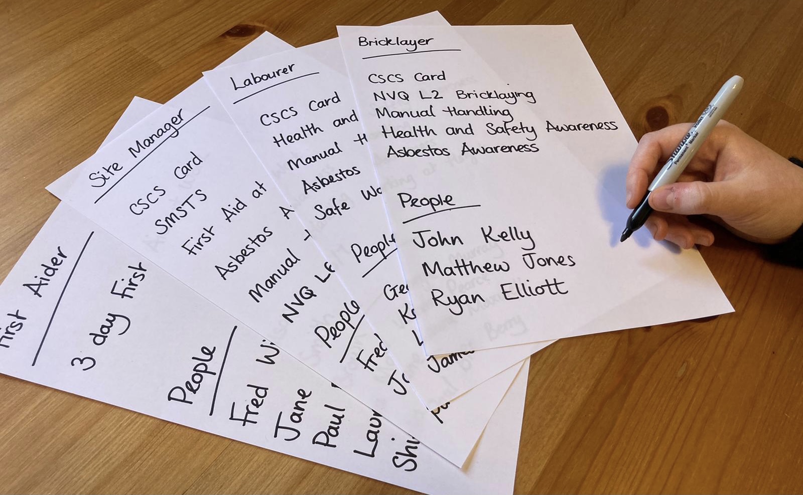 Training needs analysis pen and paper exercise.