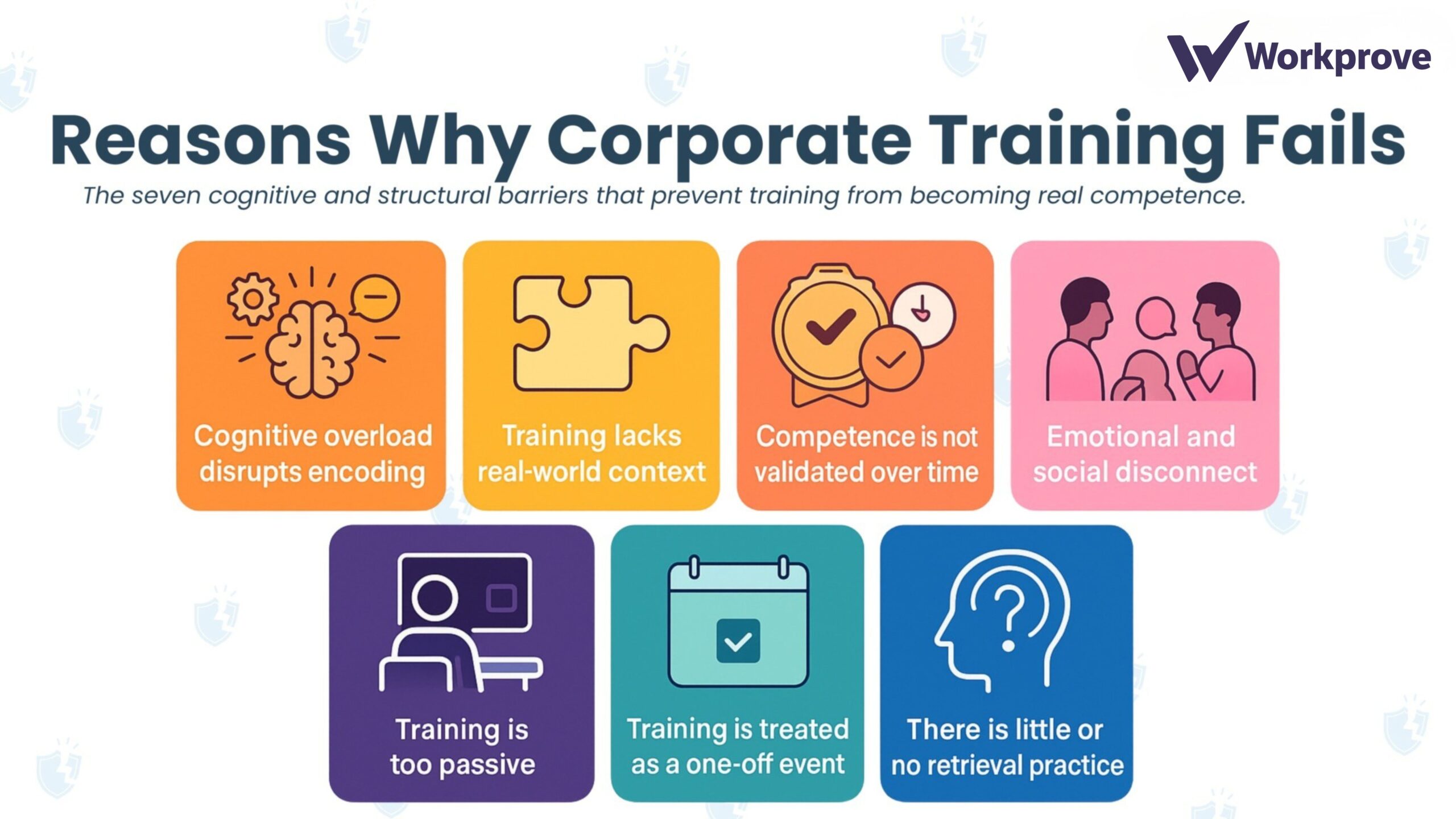 Reasons why corporate training fails