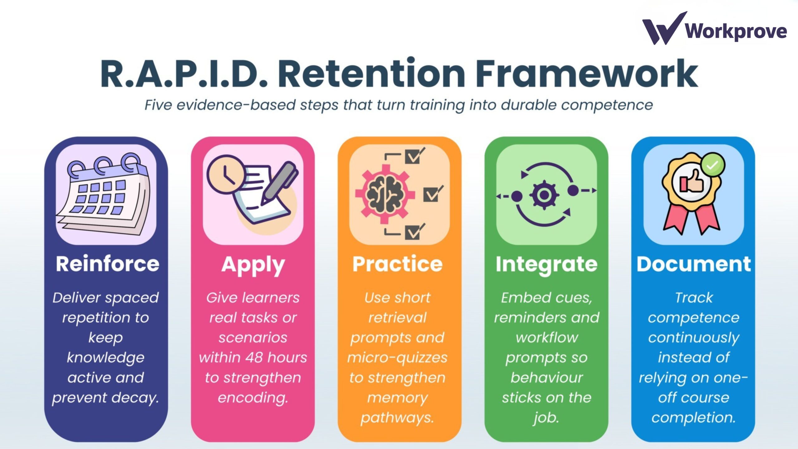 Reasons why corporate training fails