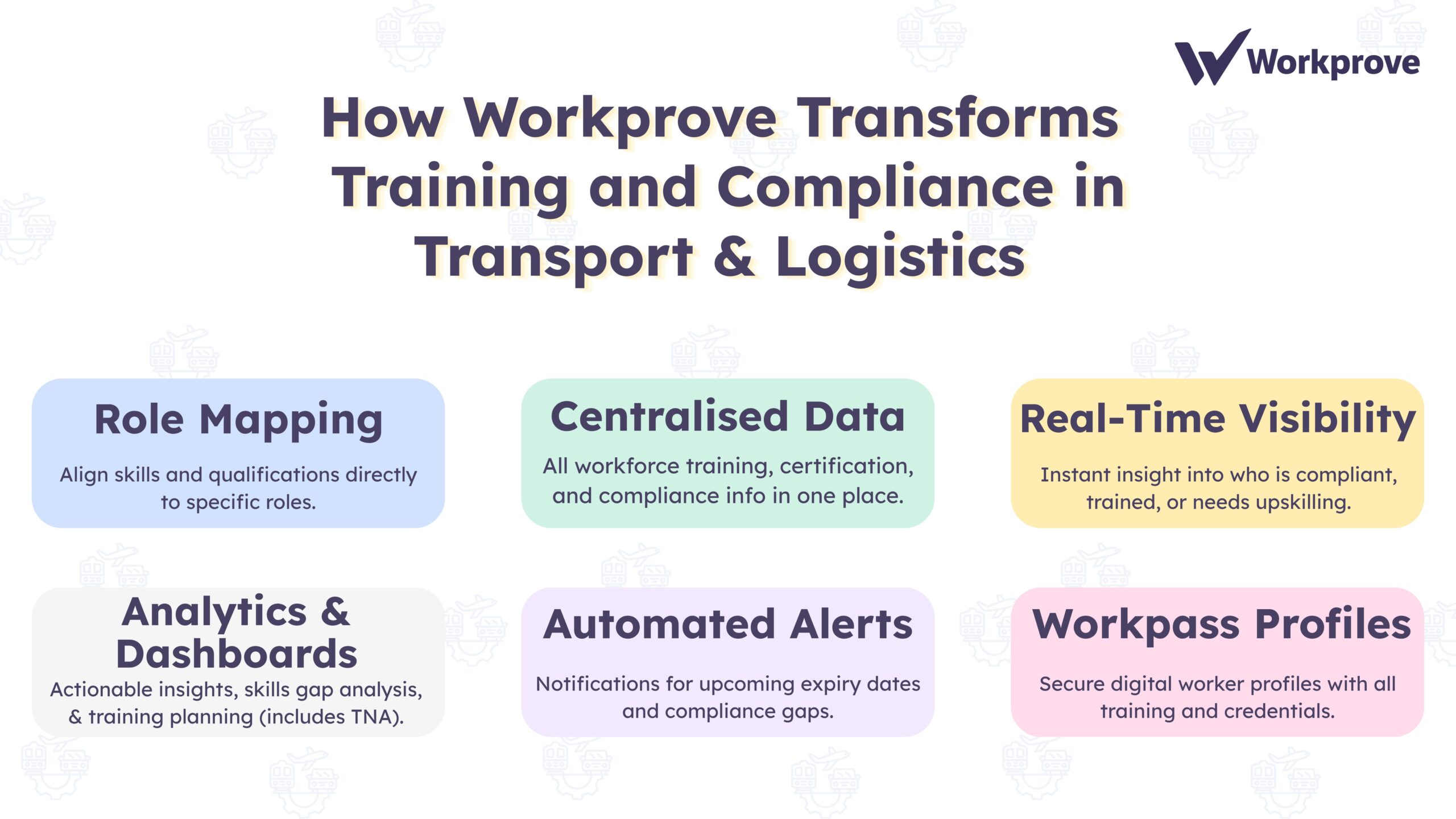 how workprove supports training and compliance management in transportation, logistics and warehousing industries