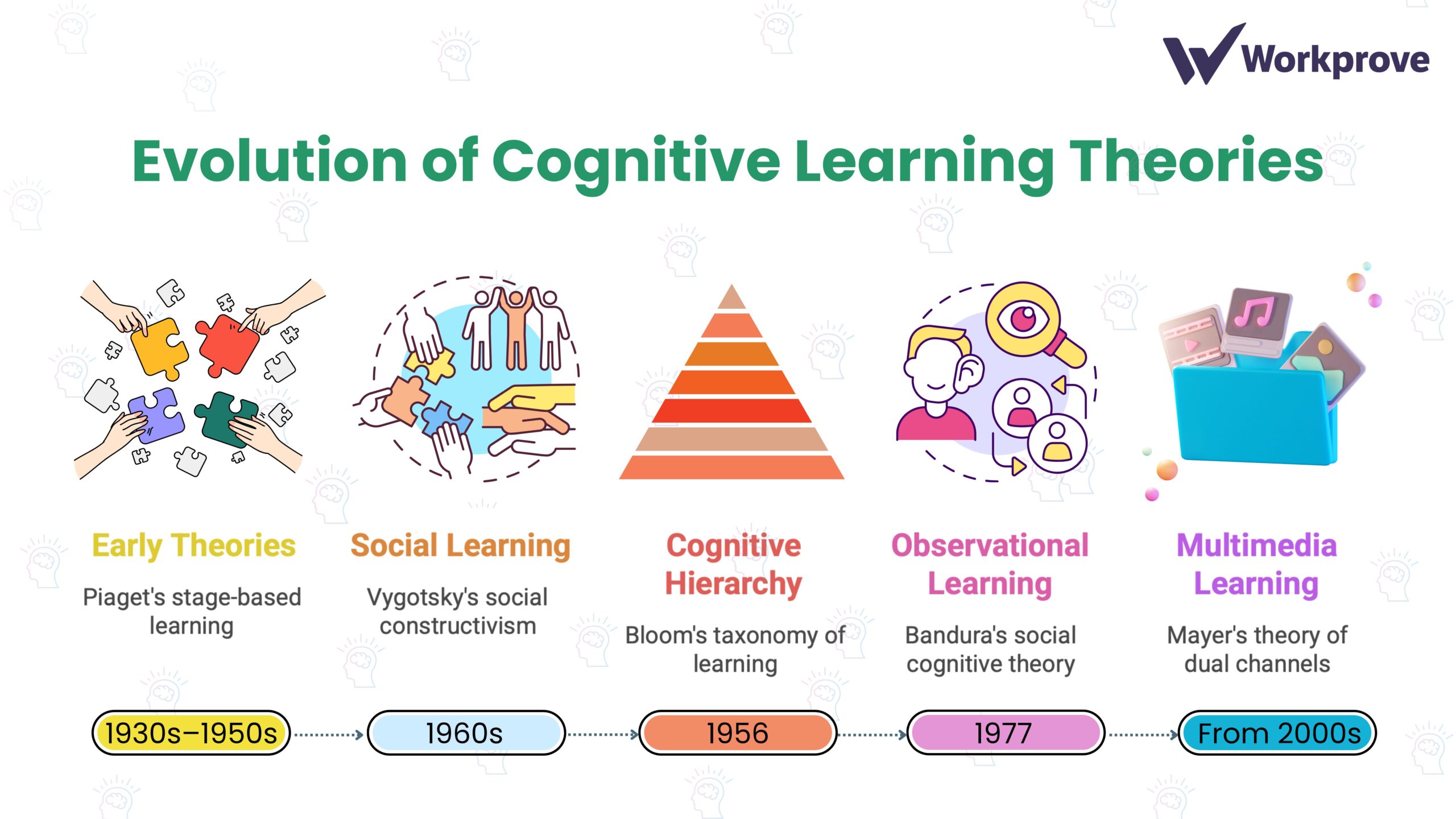 Cognitive Learning Theory: Principles, Examples & Guide (2025)