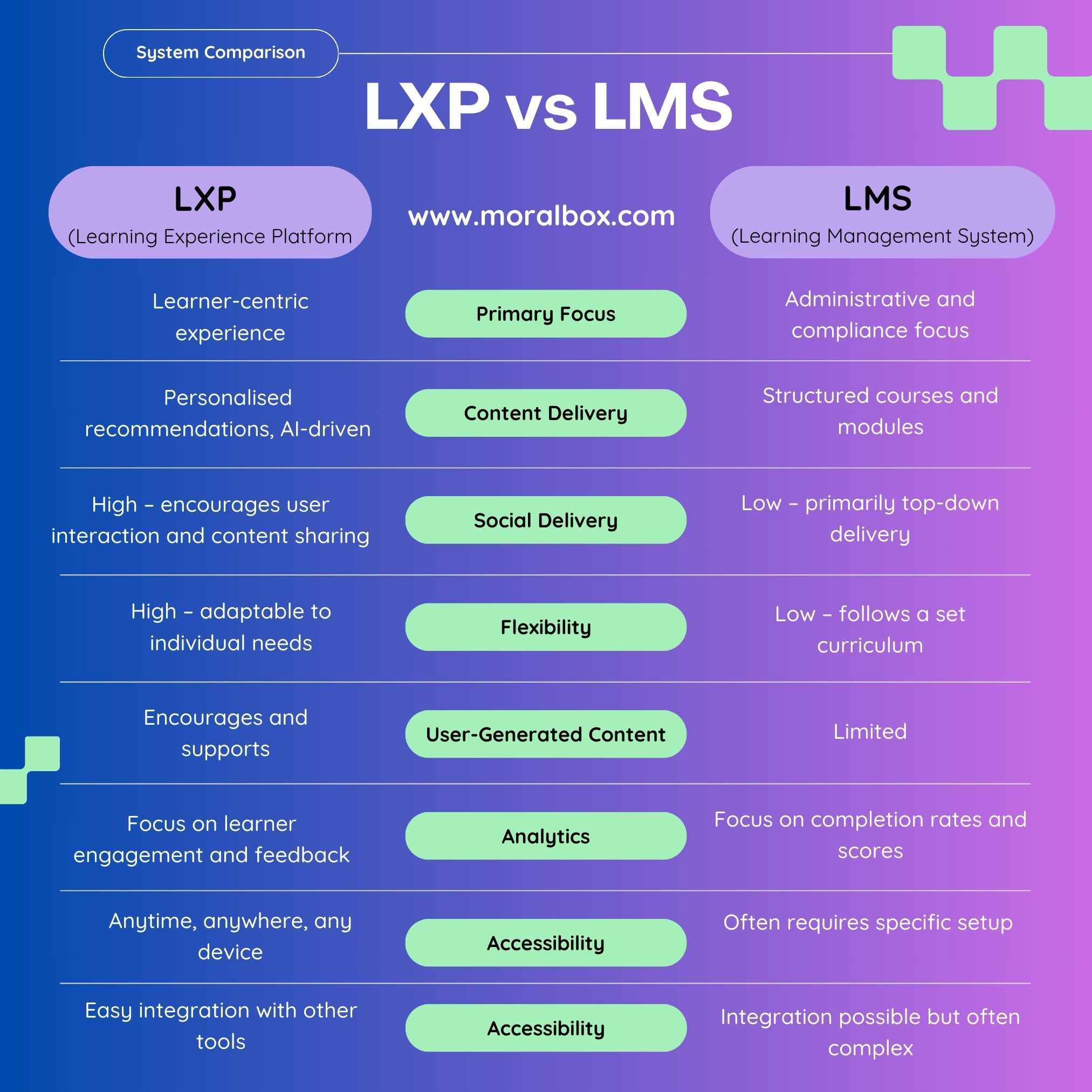 LXP vs LMS blog difference