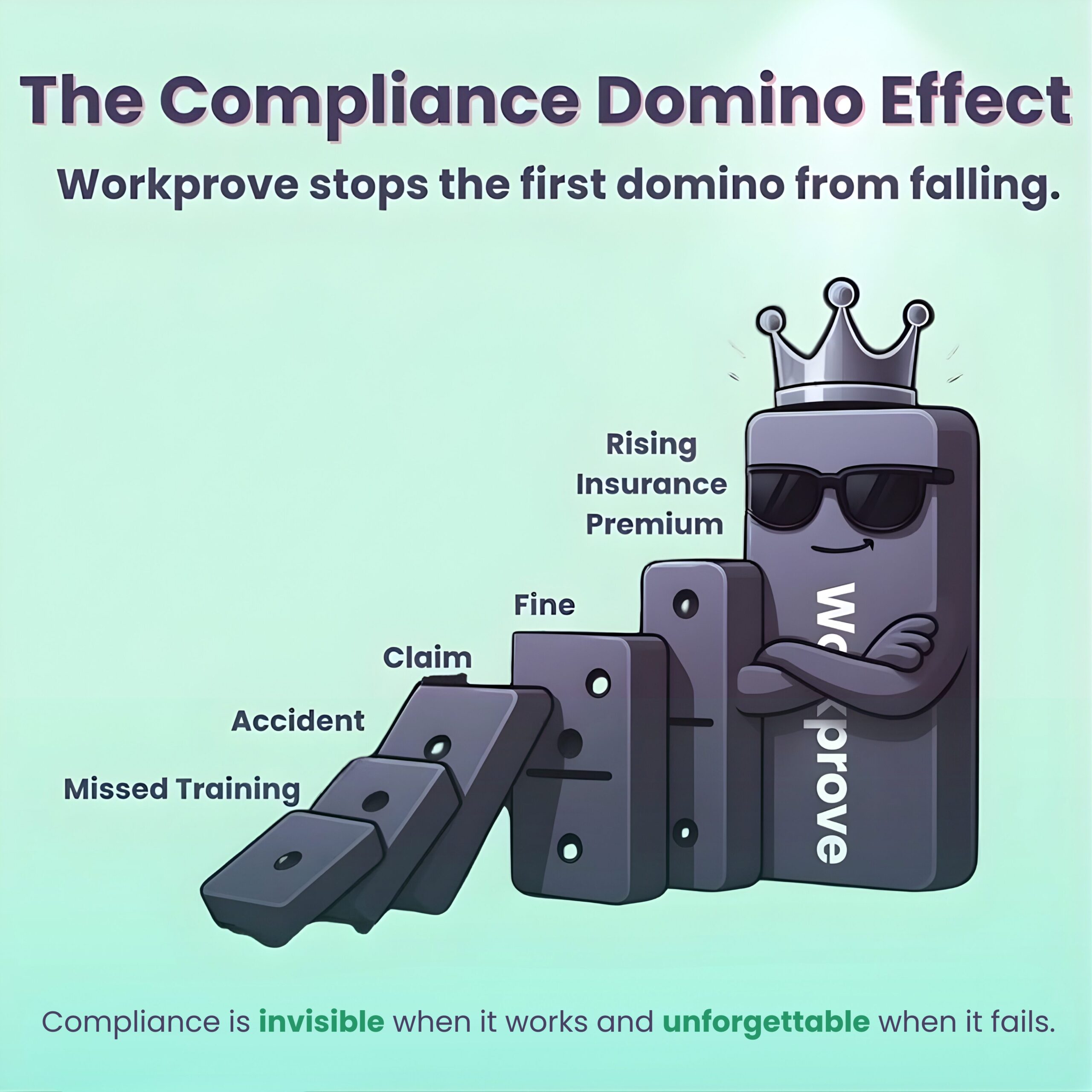 the compliance domino effect