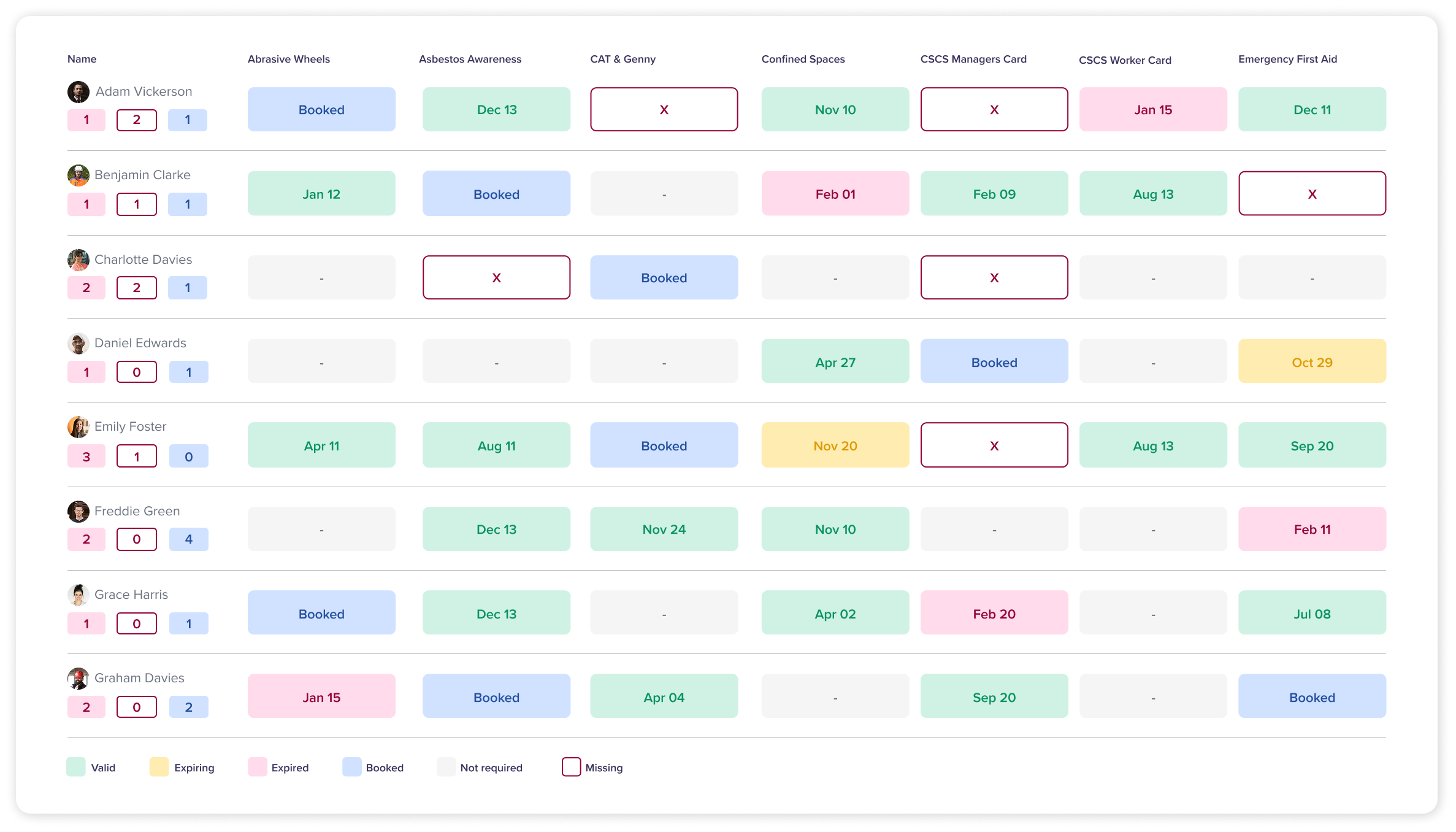 workprove training matrix/ skills matrix