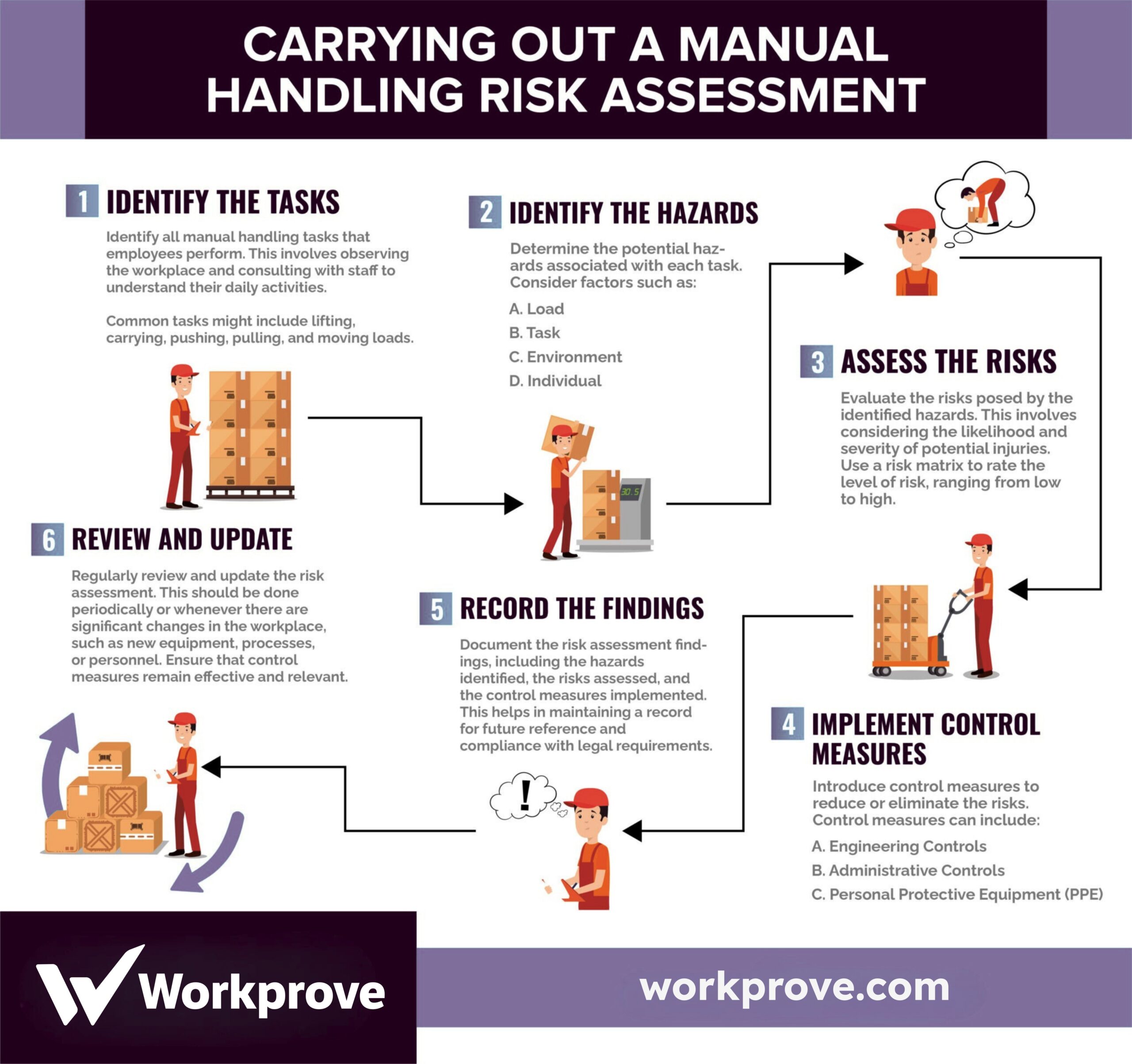 Manual Handling Risk Assessment Infographic