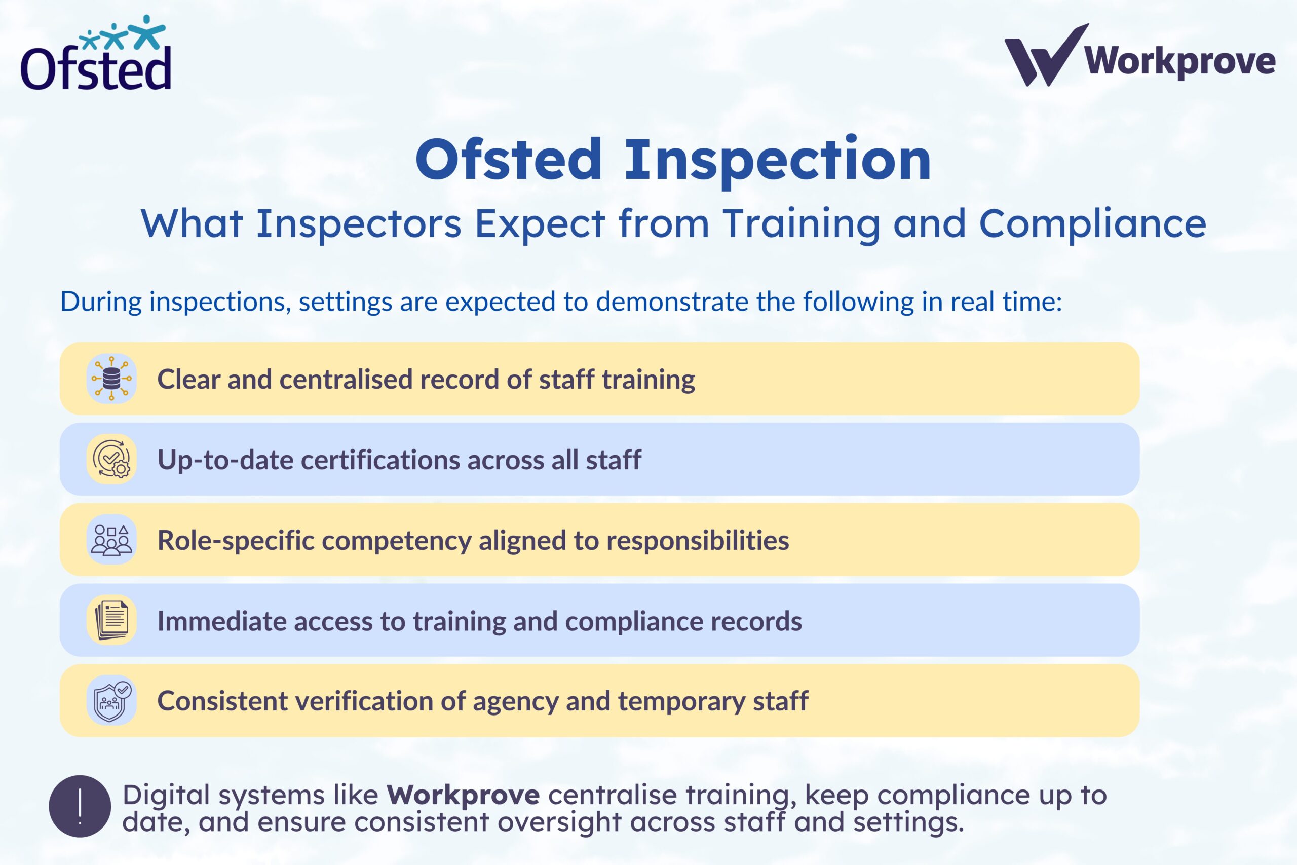 ofsted inspection showing school and nurseries training and compliance management requirement png