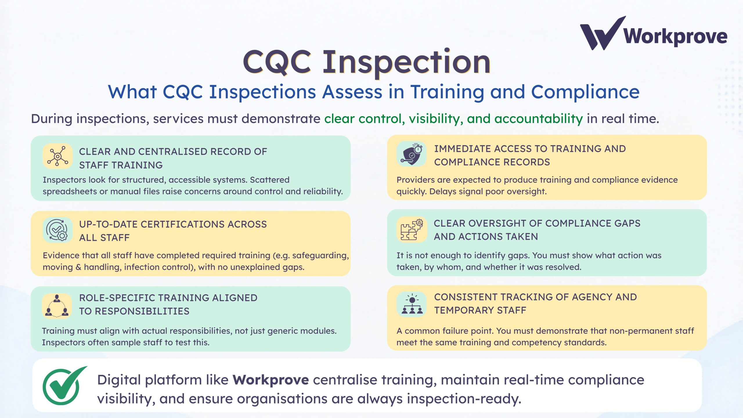 training management health and social care. what does CQC inspection include and workprove can be useful?
