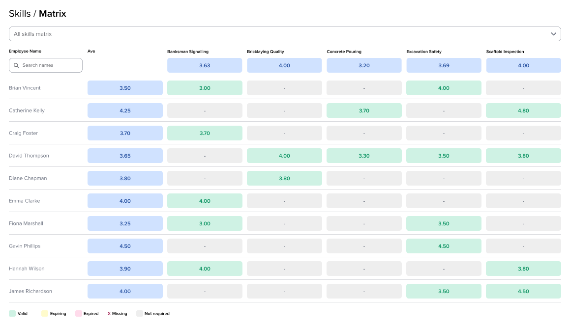 Image showing why workprove skills matrix is best from all other platforms