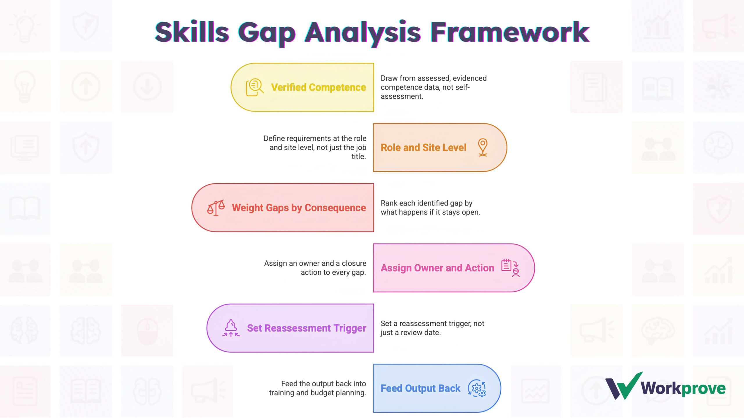 Best skills gap framework by workprove