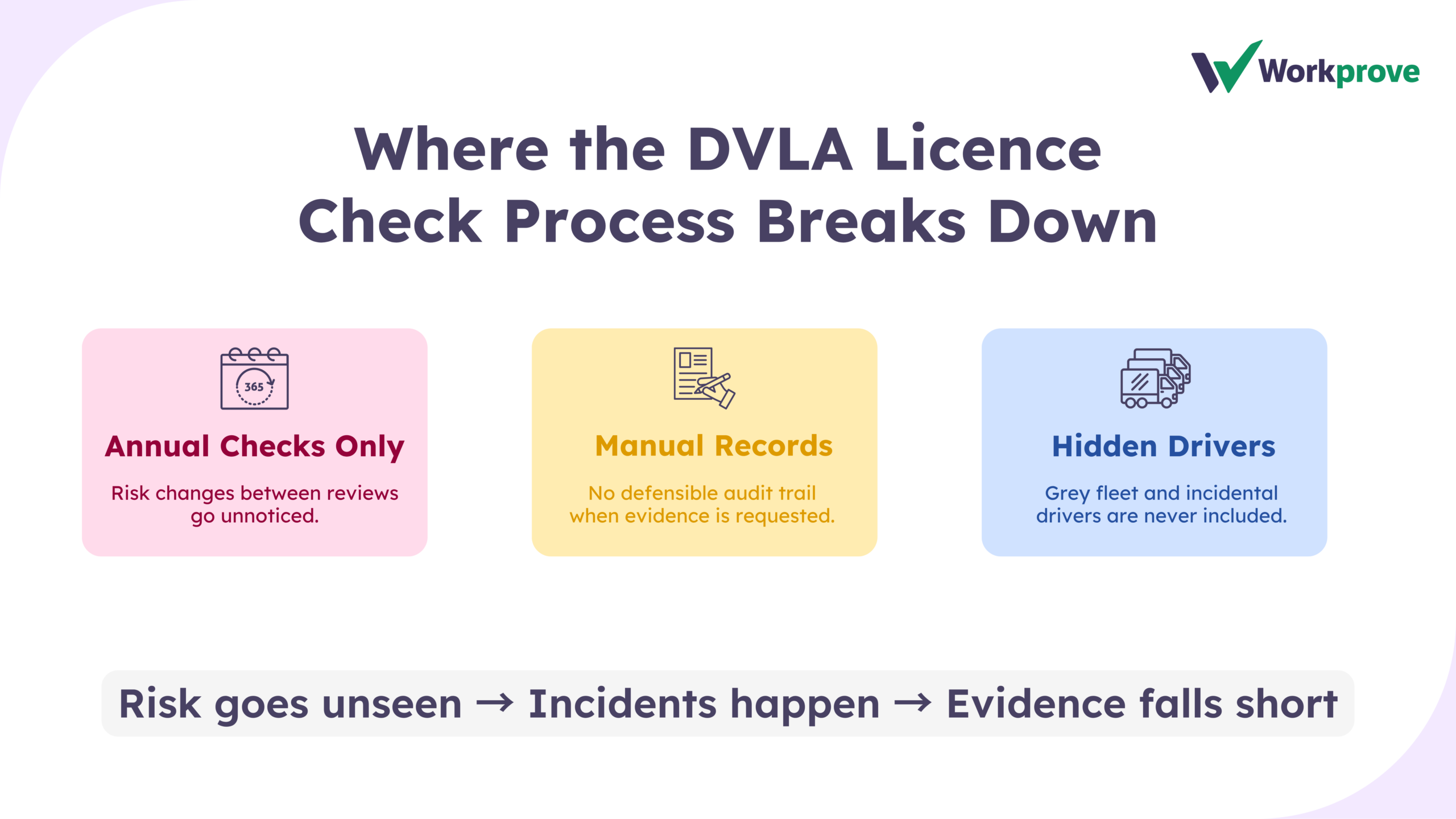 common mistakes of managing DVLA licence in organisation
