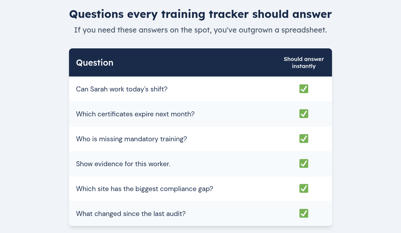 Can you answer if your training or skills tracker be able to show that