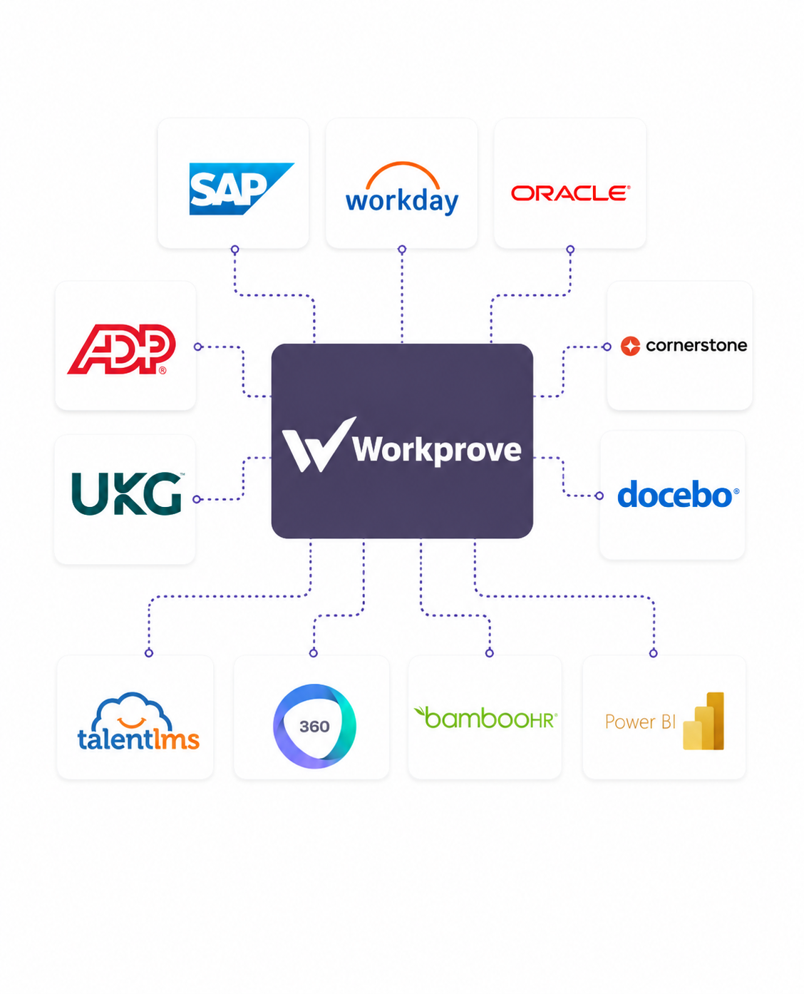 Workprove integrations