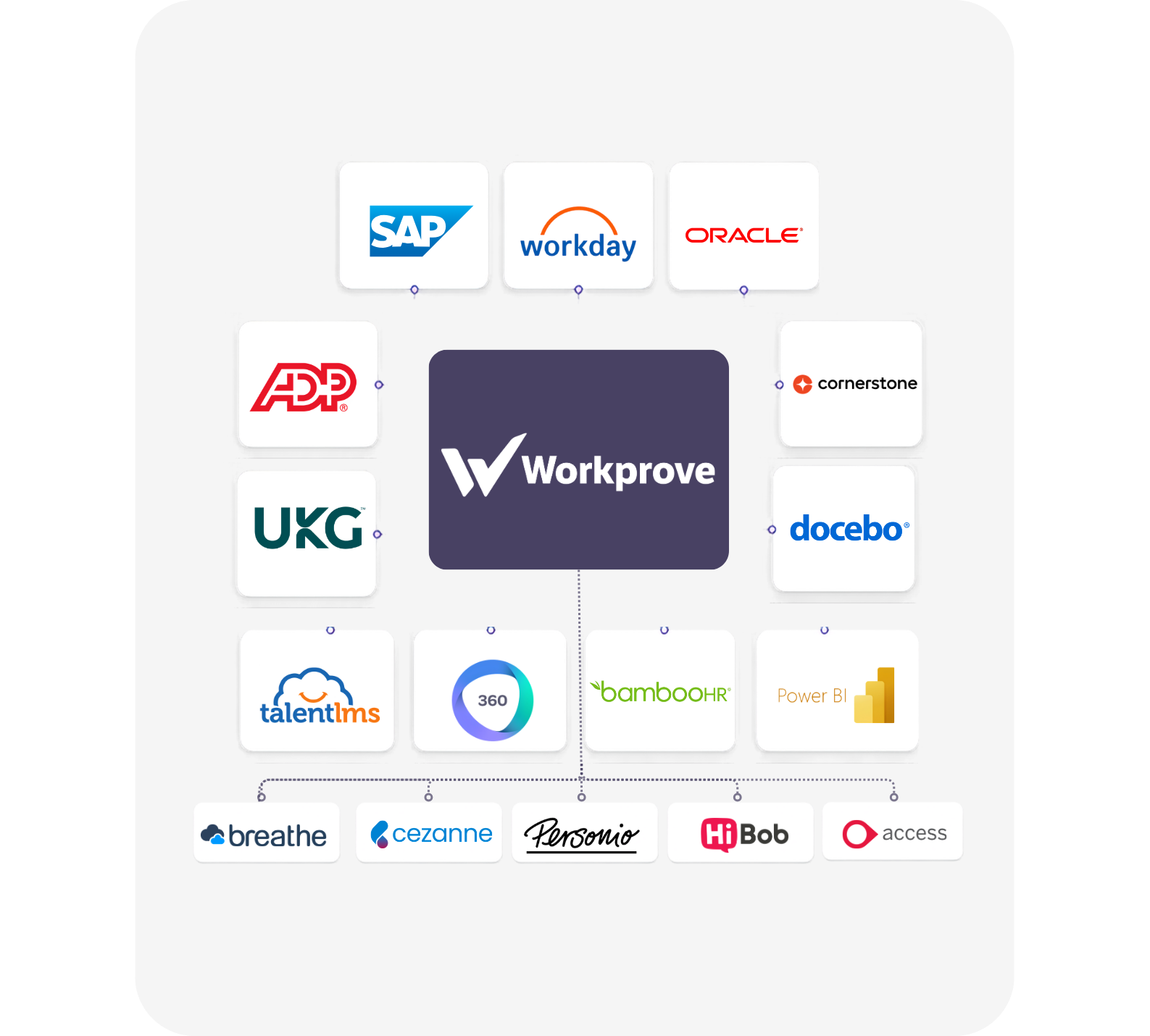 Workprove Integrations